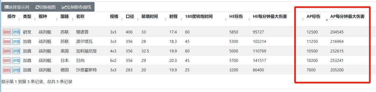 被“面子工程”拖垮的B型战列舰！一步错步步错，最终含泪叫停