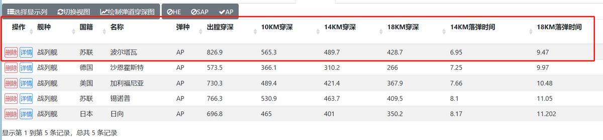 被“面子工程”拖垮的B型战列舰！一步错步步错，最终含泪叫停