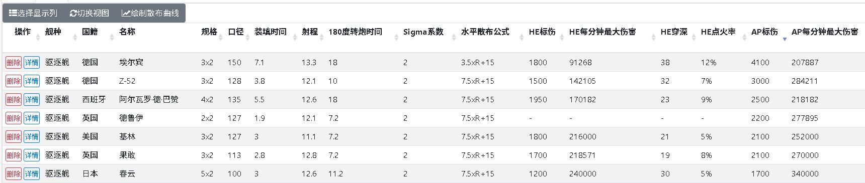 X系战舰的顶点！从10级船之耻变身老六王者，巴赞号强度如何