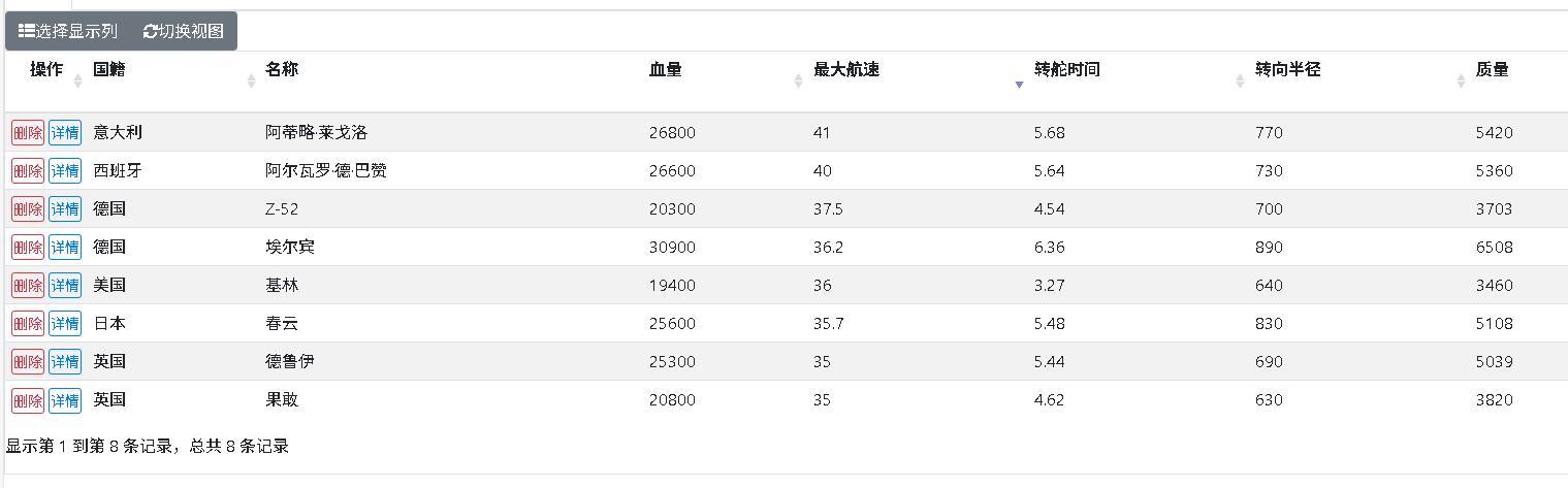 X系战舰的顶点！从10级船之耻变身老六王者，巴赞号强度如何