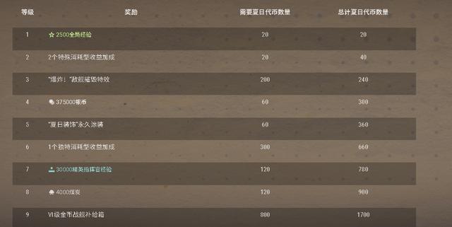 X系战舰的顶点！从10级船之耻变身老六王者，巴赞号强度如何