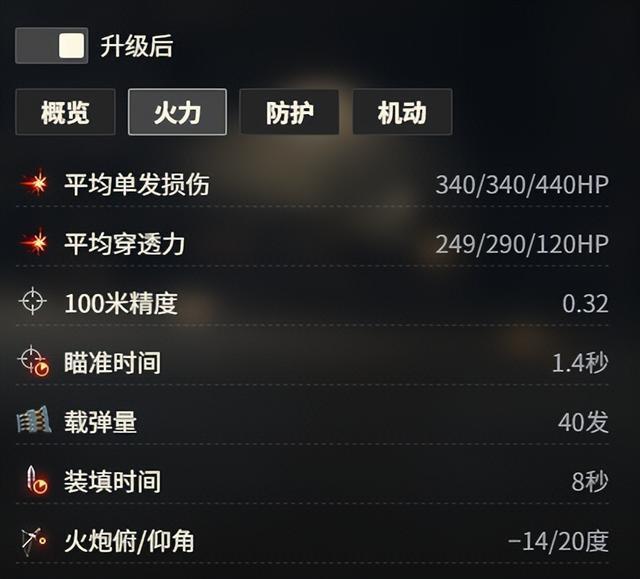 非常手段带来非常收益！坦克世界2.0十一级轻坦甲虫技能很有活！