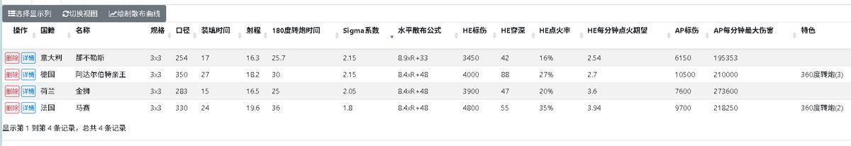 战舰世界那些神仙打架的副炮船，要的不仅是强度，还有情绪价值！