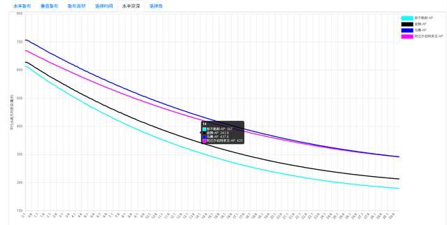 战舰世界那些神仙打架的副炮船，要的不仅是强度，还有情绪价值！