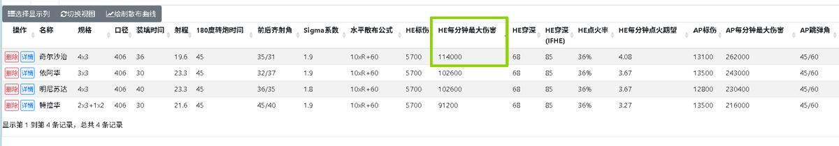 混合战舰多不中用，唯独基尔萨奇是个例外，这艘战航到底强在哪？