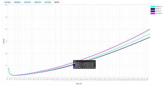 混合战舰多不中用，唯独基尔萨奇是个例外，这艘战航到底强在哪？
