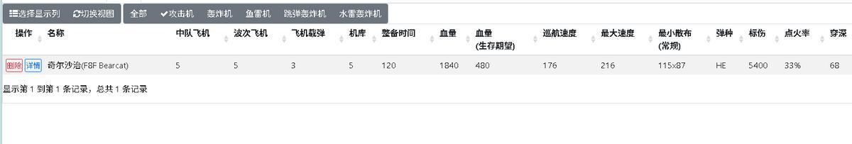 混合战舰多不中用，唯独基尔萨奇是个例外，这艘战航到底强在哪？