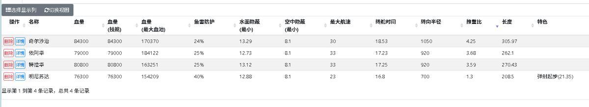 混合战舰多不中用，唯独基尔萨奇是个例外，这艘战航到底强在哪？